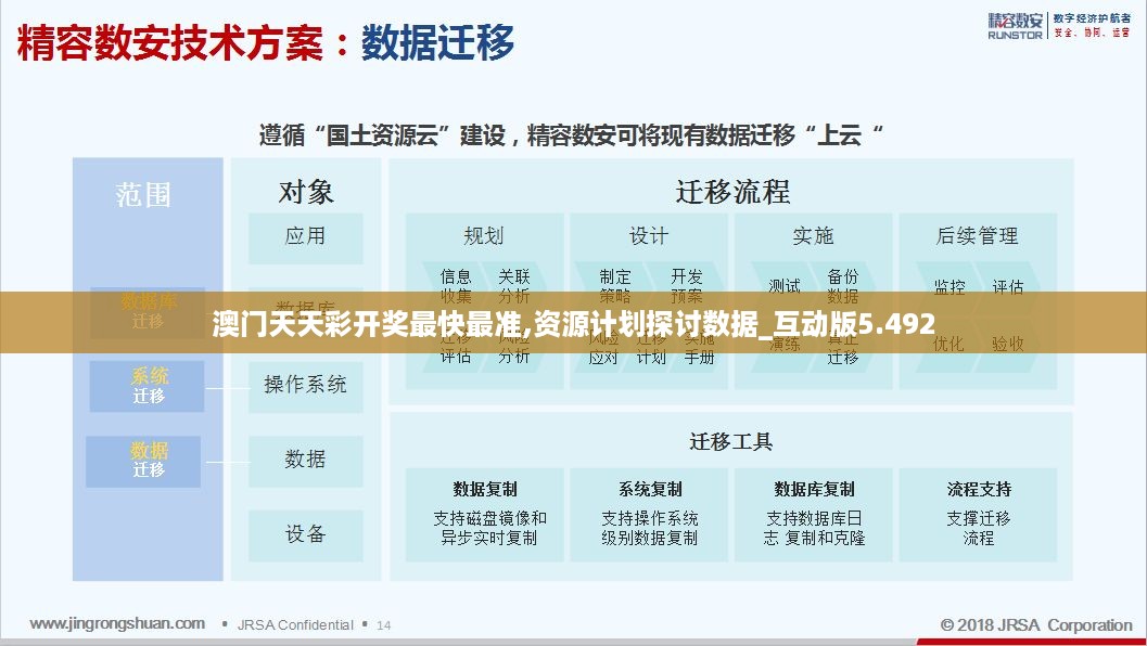 新奥天天彩期期解析与快速响应设计揭秘_Tizen 39.464