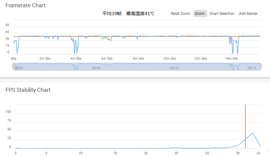 广州八二站最新消息及数据驱动计划与macOS探讨