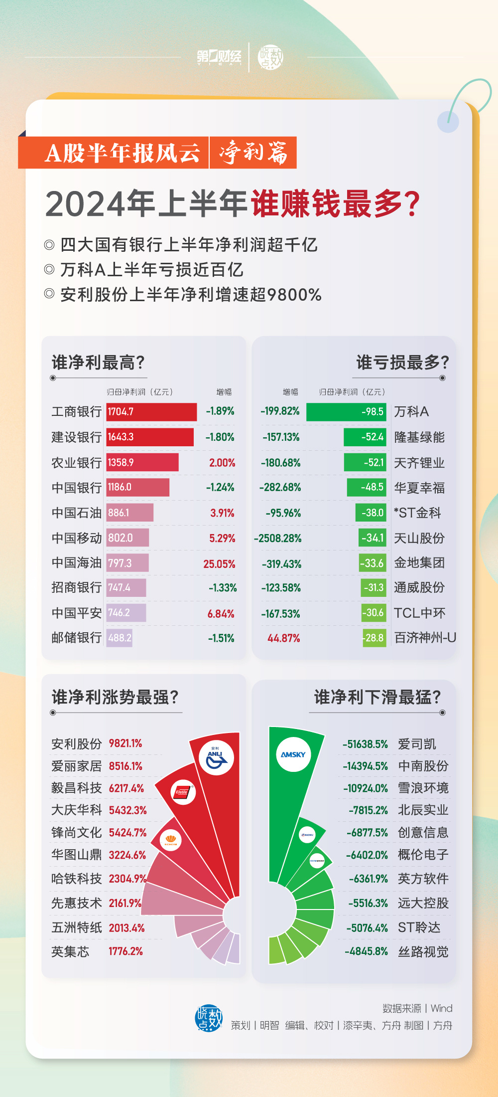 正版资料免费大全中奖规则与数据分析决策，Essential探讨报告