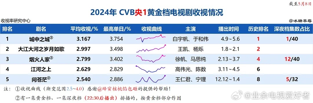 澳门科技成语与科技趋势分析，以KP13.167为视角的探讨