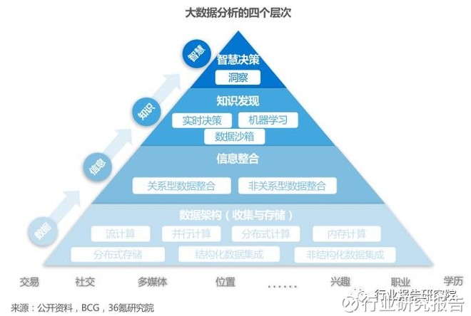 港澳资料洞察与实践，uShop55的大数据设计与实地评估