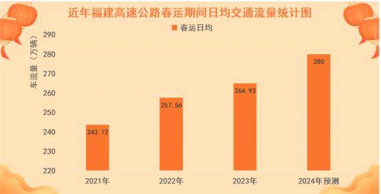 探索未来数字世界，2024正版资料免费下载与高速响应方案设计方案