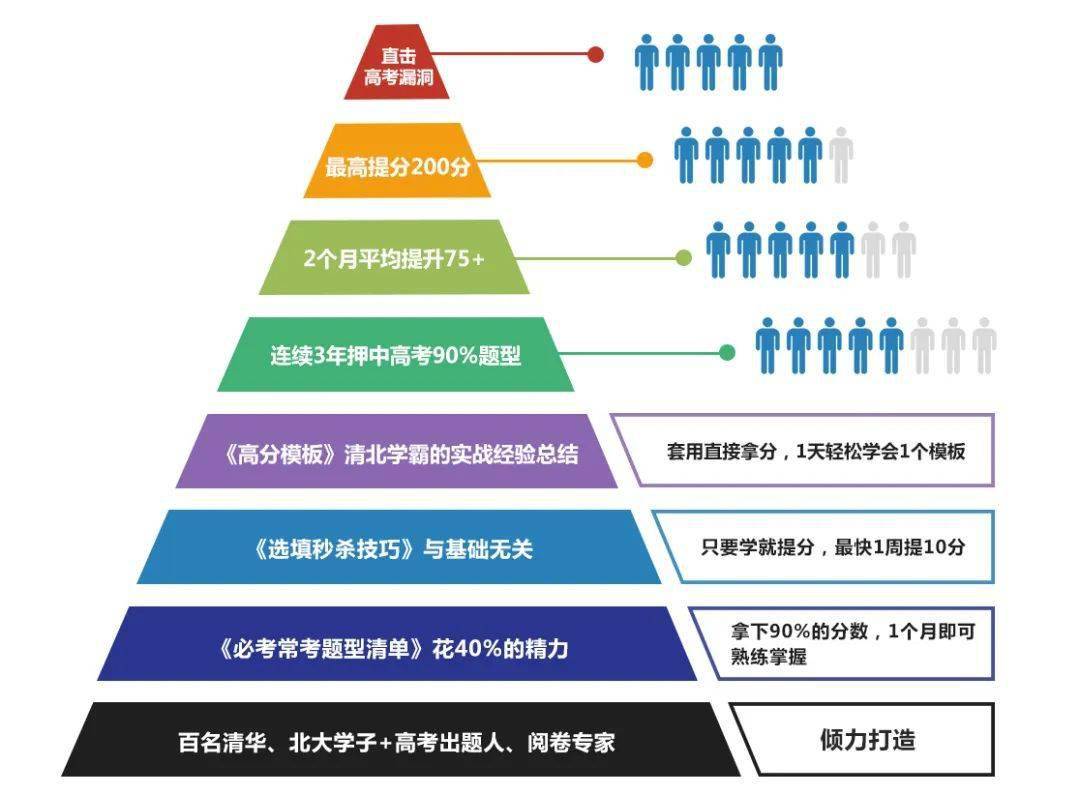 HarmonyOS 14与澳门资料大全正版资料，推动结构化推进评估，探索未来之路