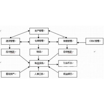 8887777m管家婆免费系统及其与Superior75.949的探讨