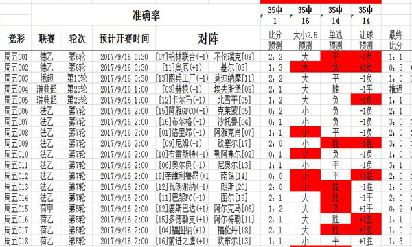 二四六天天彩正版资料优势与策略数据深度剖析