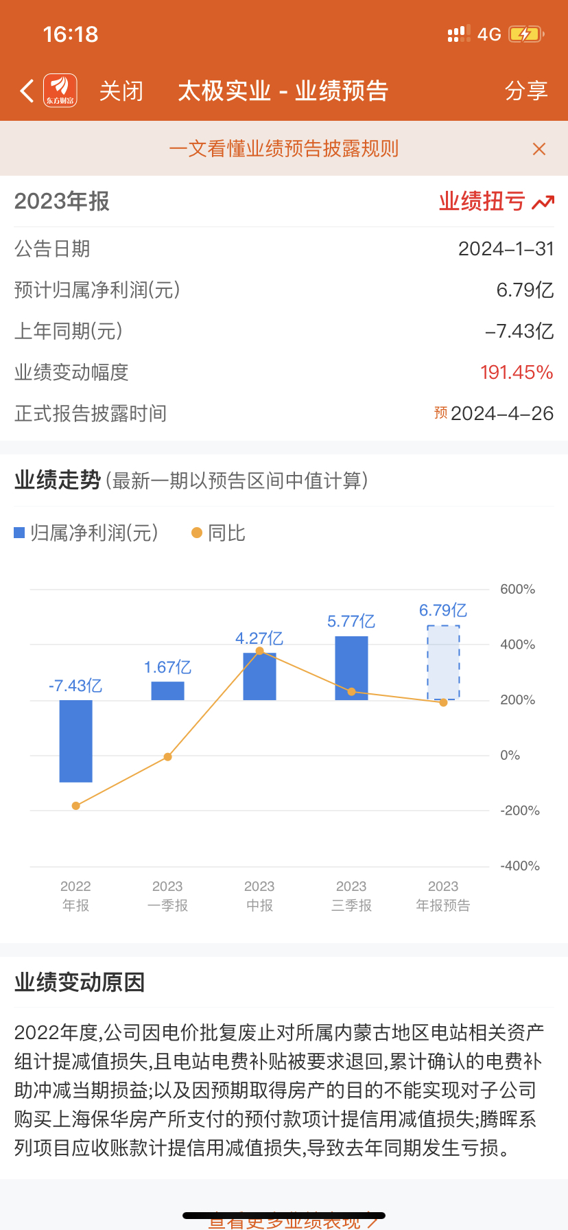 太极实业重组预期与创新解析方案——苹果版70.25探讨