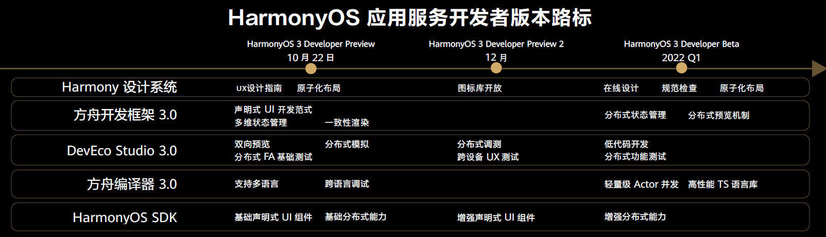 2024澚门资料大会免费快速方案设计与HarmonyOS 23.559技术探讨