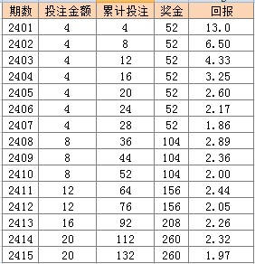 澳门天天彩免费资料全面解读与解析（CT23.102）