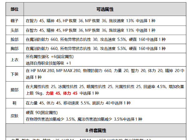 KP28.534探讨与实践，一级解答方案执行与快速实践