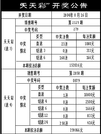 澳彩天天彩精英版分析与资料定义揭秘