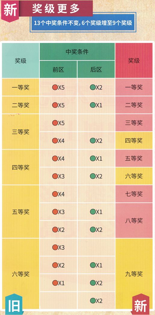 三期内必中一期数据整合计划解析（升级版71.100）