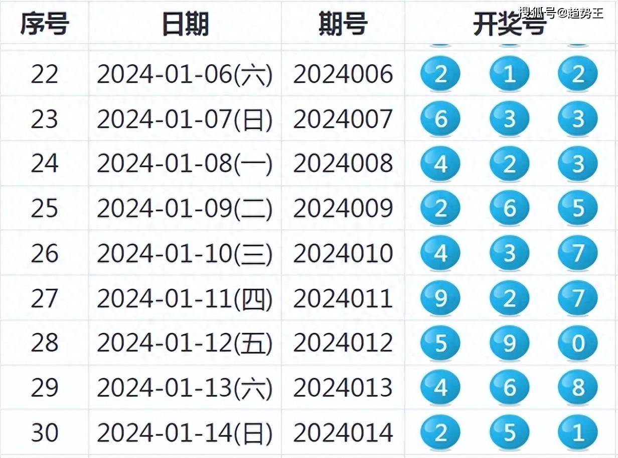 ChromeOS助力新奥六开彩迈向新纪元，全面数据分析方案与开奖结果深度解读（2024版）