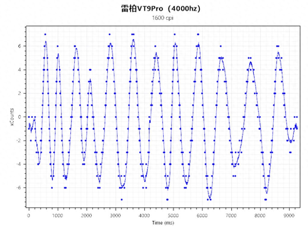 四虎P11与vShop87.879实地验证分析报告