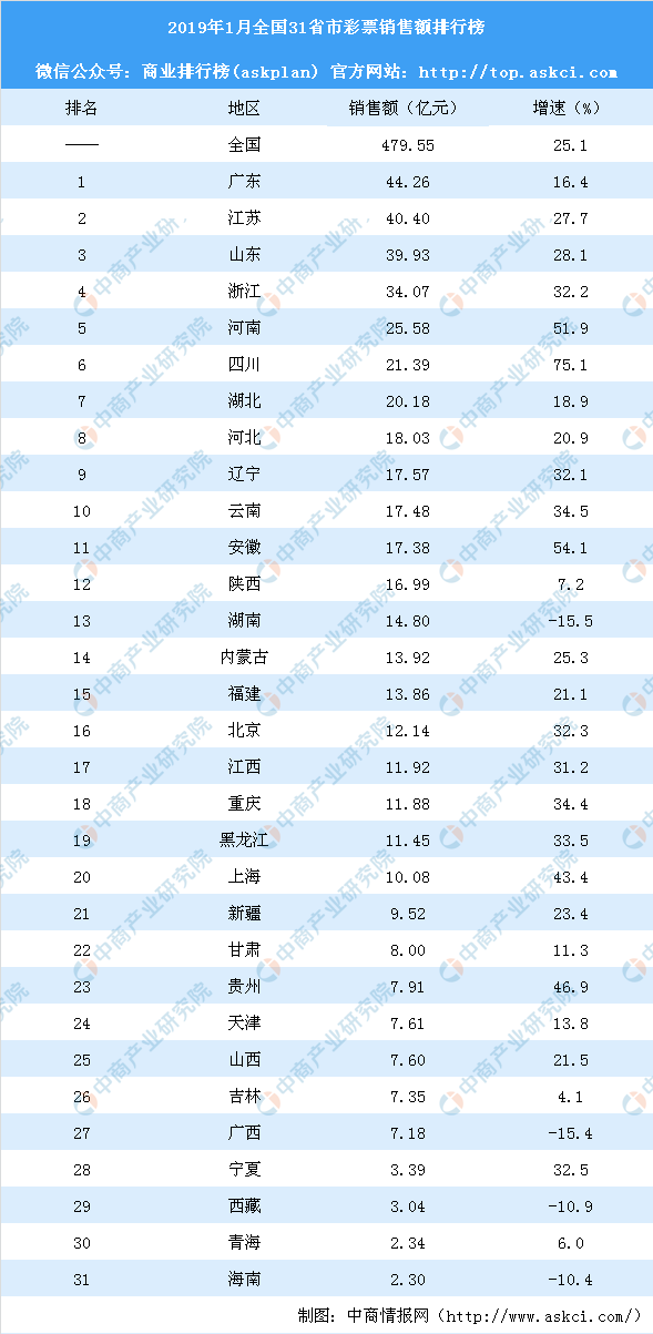 爱资料免费资料大全福彩，WP17.677版精确数据解析说明