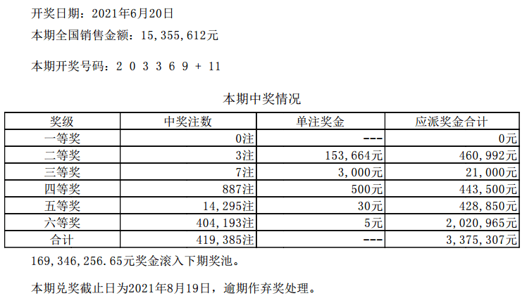 新澳门六会彩开奖结果查询与实地数据分析，警示与提醒探讨