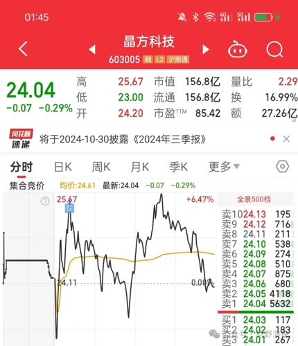 晶方科技重组成功，数据驱动战略引领行业变革之路