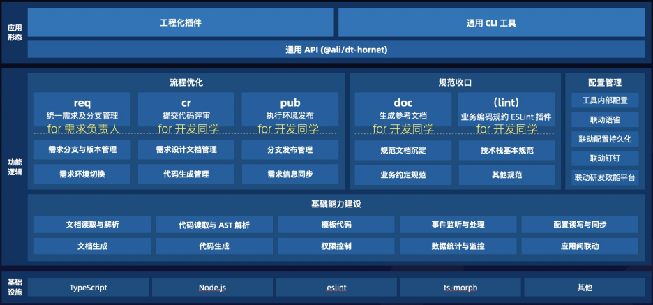 澳彩资料大全与数据应用执行探讨，警惕违法犯罪风险