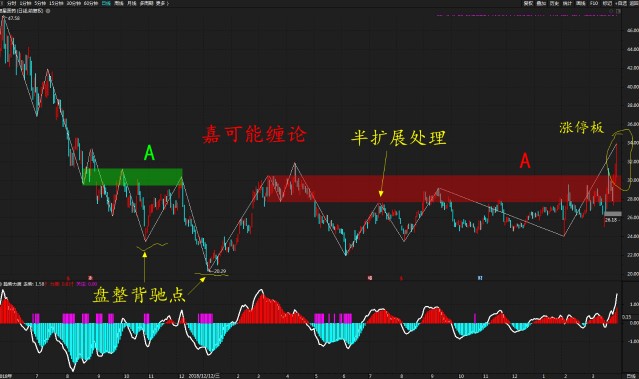 龙头股份重组可能性解析及最新解答说明报告