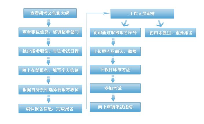 澳门资料大全与标准化流程评估，以Z92.149为例的探讨