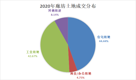 廊坊发展重组最新动态，专业数据解读与定义