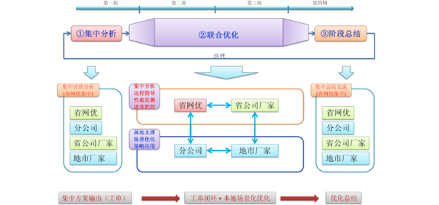 广东结构化推进评估与储蓄版发展探讨，以实证数据为视角的分析