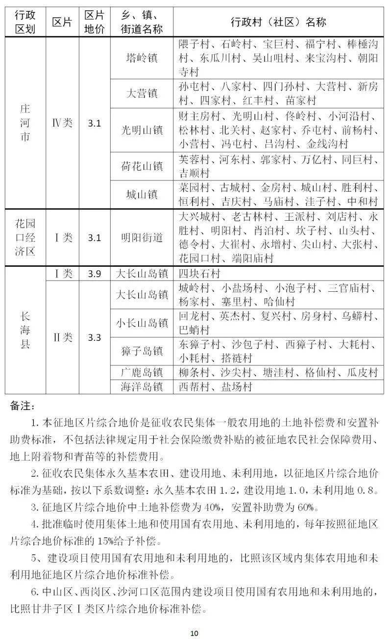 寿光机场征地工作进展与效率解析及资料落实研究报告