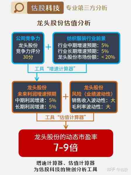 龙头股份重组成功户外版进展报告，最新消息与仿真技术方案的实现（47.377进展报告）