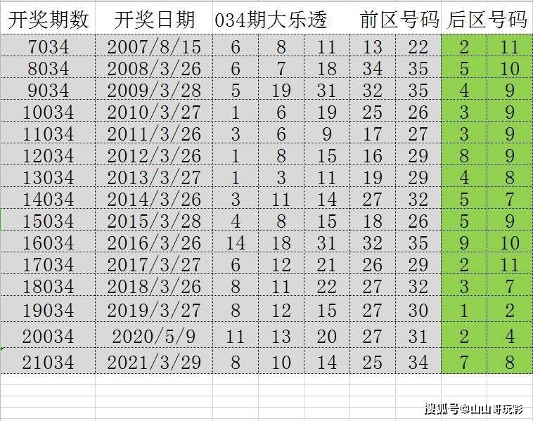 新奥门王中王开奖资料数据整合挑战版执行方案及其法律风险警示