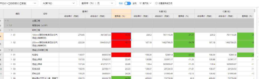 色老板网站数据执行计划深度解析，AP12.934探究