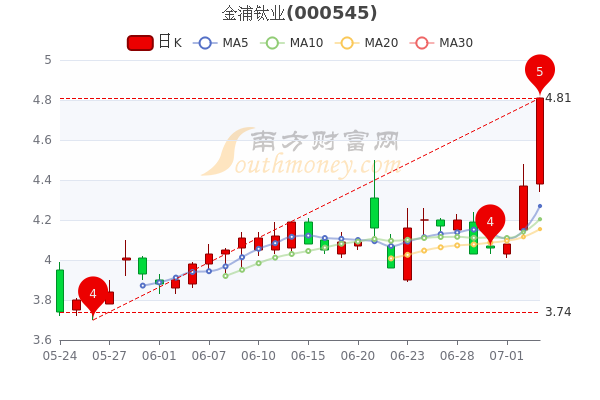 金浦钛业重组深度分析与数据应用策略，精英款启示探讨