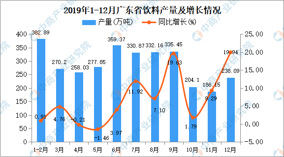 广东二八站资料实地执行分析数据报告详解（V34.659版）