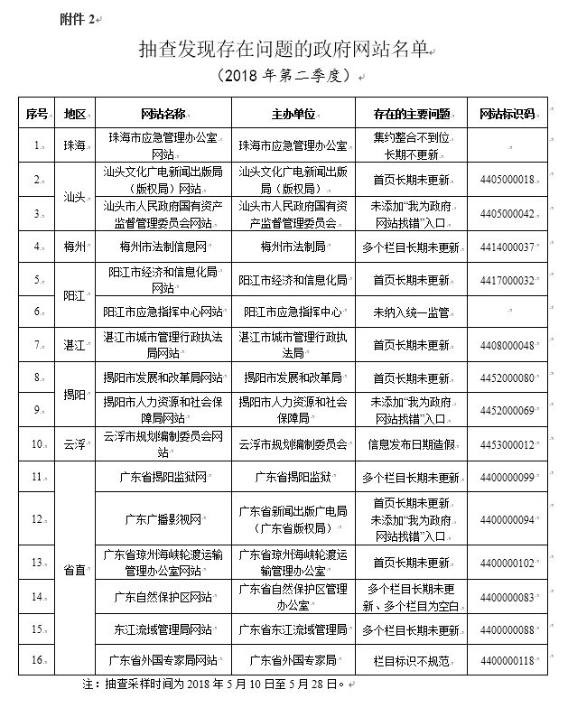 广东八二站策略数据全面实施与界面升级，探索关键要素，聚焦23.767版本升级之路