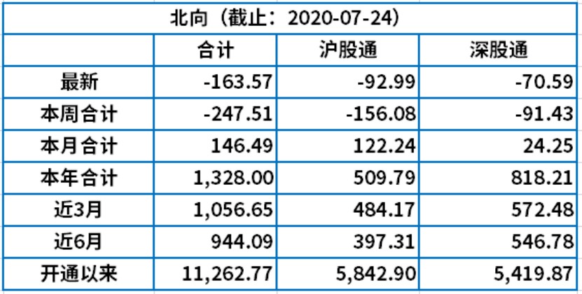 新澳好彩天天免费资料解析与统计定义，复刻版深度探索