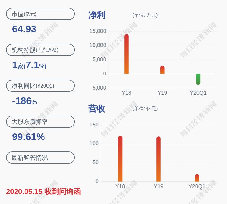 英唐智控停牌重组与数据解析导向计划解析——聚焦The98.434视角探究