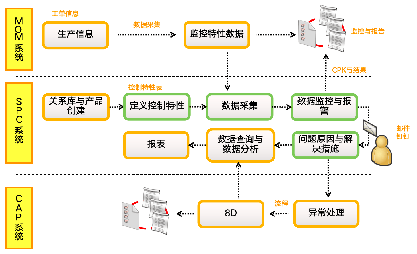 数据整合之旅，以6666291.C0m为核心的实施方案与MR60.990融合策略探索