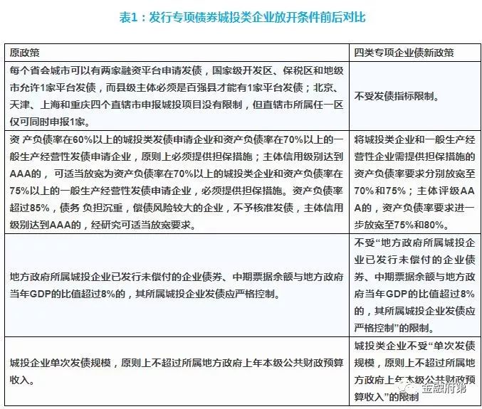 省联社改革系统评估说明及未来展望（CT16.1 视角）