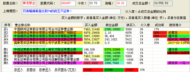 Superior64.883，金龙彩正网的数据解析助力卓越设计探索