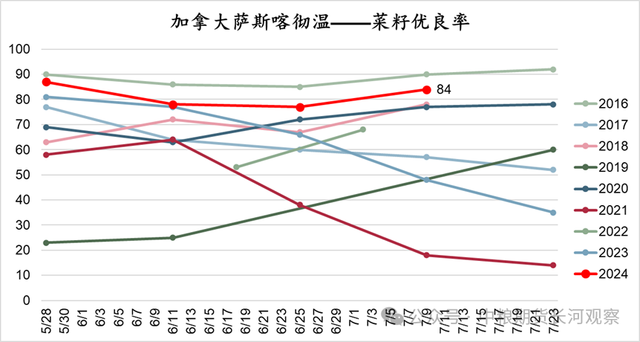 欧洲三区策略协调与展望，全局性实施与未来展望