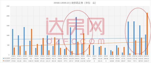 达州房价受工业内迁影响的推测报告分析