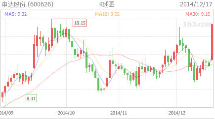 龙头股份与申达股份重组，可持续执行探索的未来展望