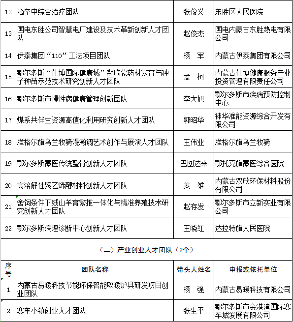 吴忠市高层次人才公示及案例解析定义揭秘