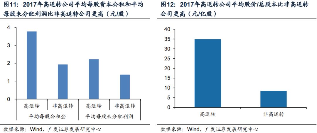 广东CT53.198数据驱动执行方案，探索与实践