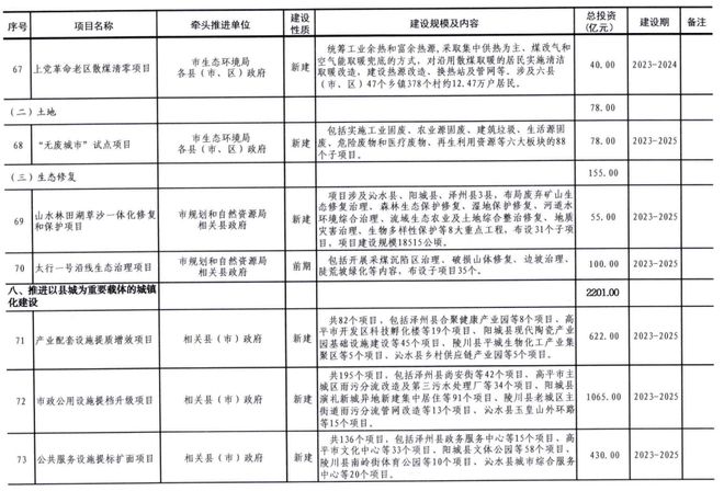 天水市李国顺涉及人员名单与实效性计划设计概览