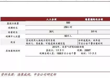 深深房与华为海思重组，定制化执行方案深度解析