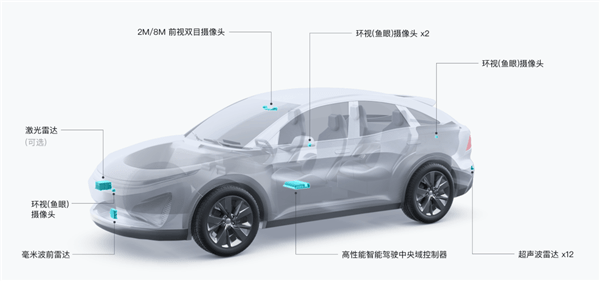 广东八二站Hybrid解决方案问题与快捷策略探讨