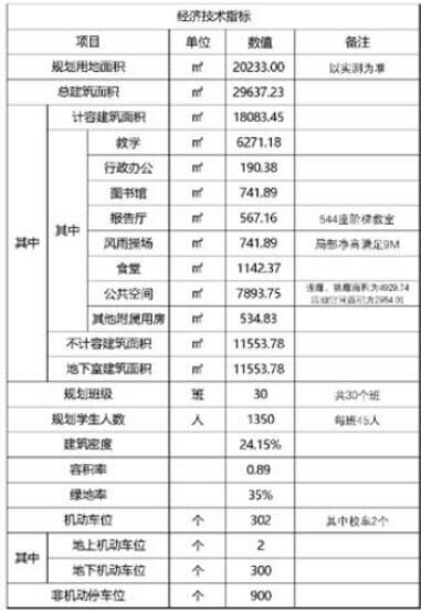 沛县规划局游戏版规划蓝图公示及实地考察数据分析报告