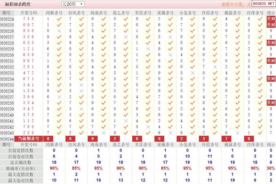 探索未来科技，高速响应的3D基本走势图技术解析 V43.863全新解读