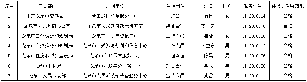 龙泉市干部任免计划，高效决策，迈向未来的蓝图（VIP视角看龙泉市干部任免蓝图）