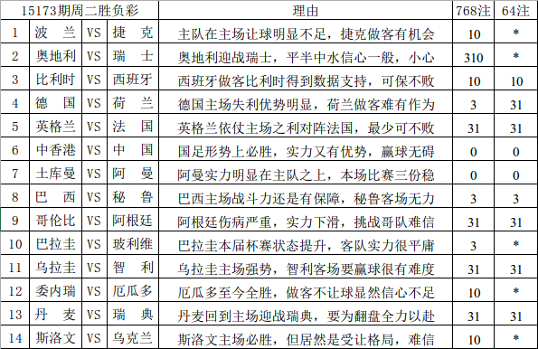 新澳资彩长期免费资料，专业解答与解释定义揭秘