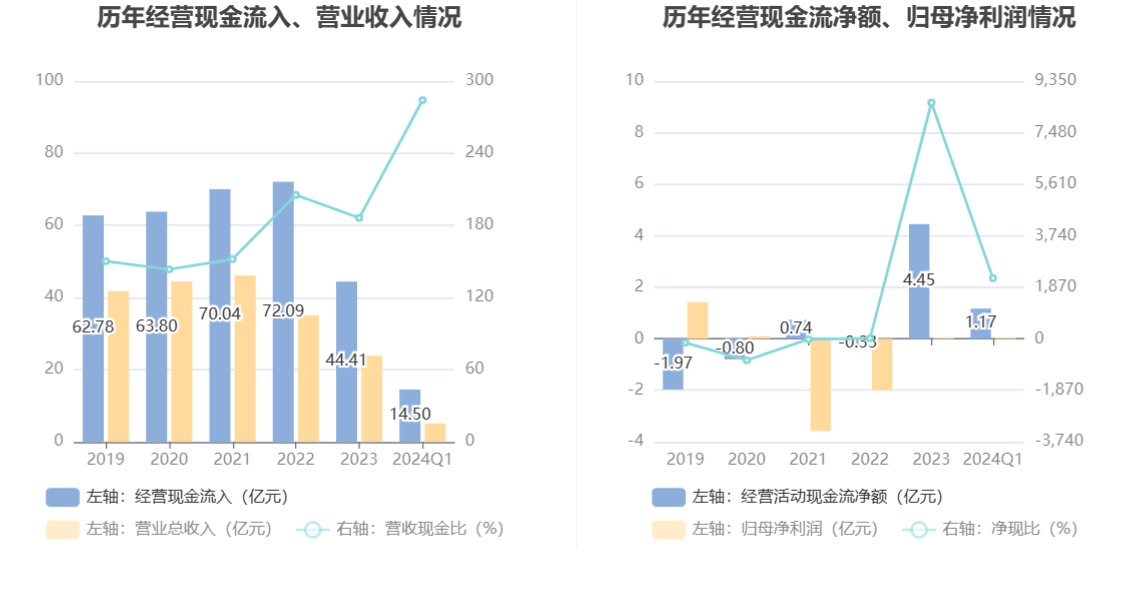 探索未来之门，2024新澳资料大全与高速解析响应方案Harmony 57全新解析